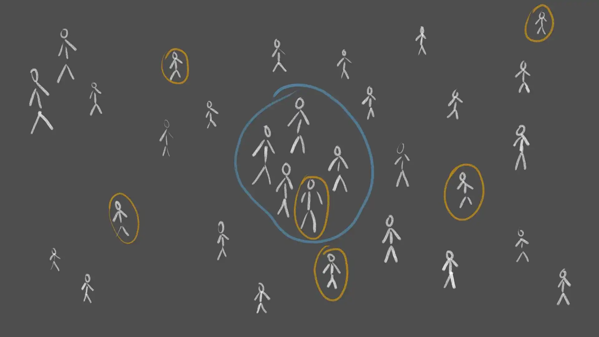 Systematic vs Random Selection