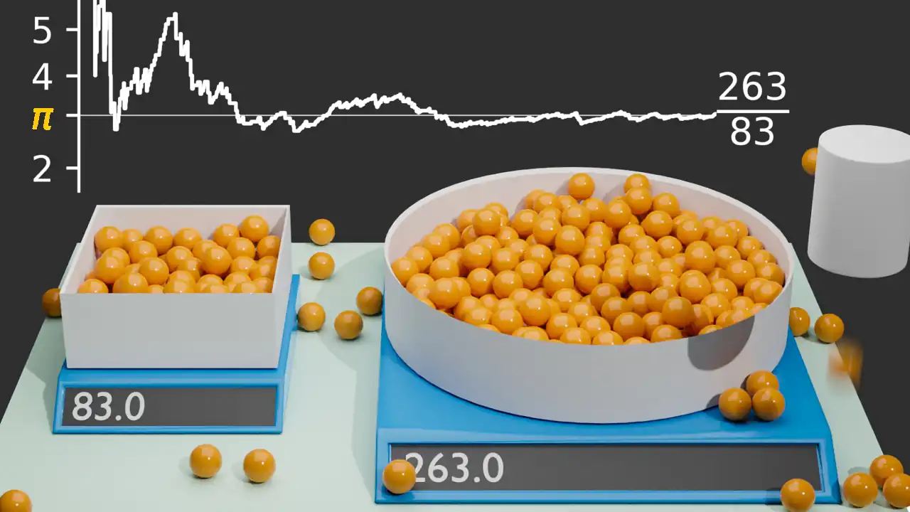 estimating pi using a Monte Carlo simulation